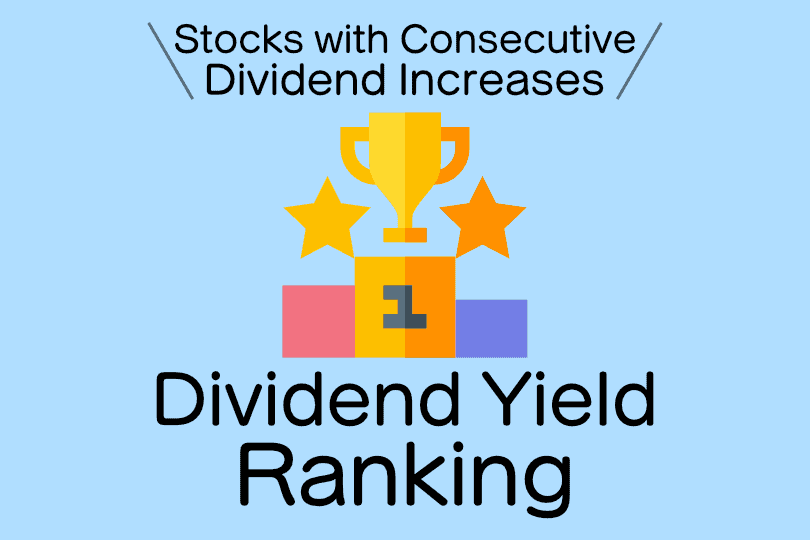 Today's Dividend Yield Ranking for Stocks with 25+ Consecutive Years of