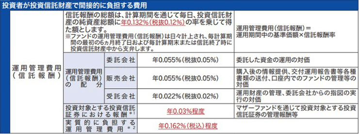 楽天・全米株式インデックスファンド』信託報酬