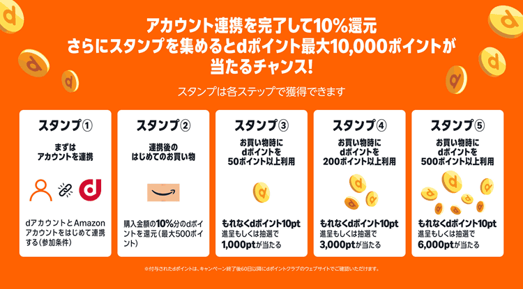 Kindle Unlimited 2か月無料キャンペーン